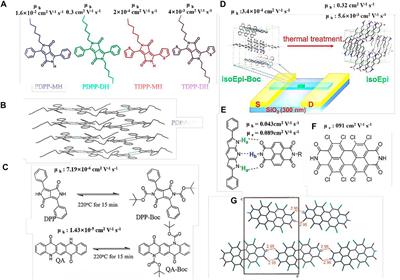 Hydrogen-Bonded Conjugated Materials and Their Application in Organic Field-Effect Transistors